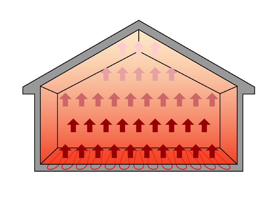 Underfloor Heating - 25% more efficient than radiators