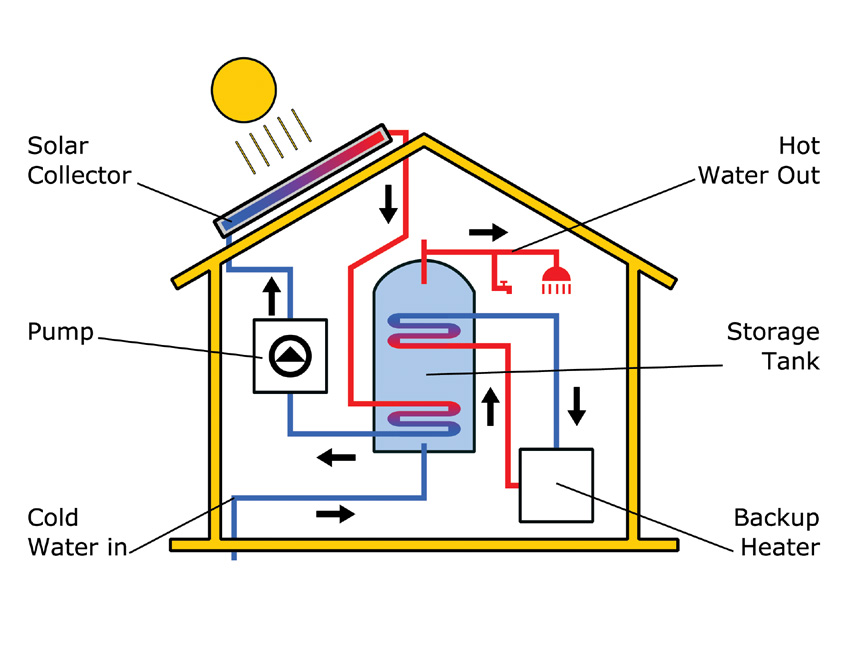 Solar Thermal Diagram / Solar Thermal Heating System